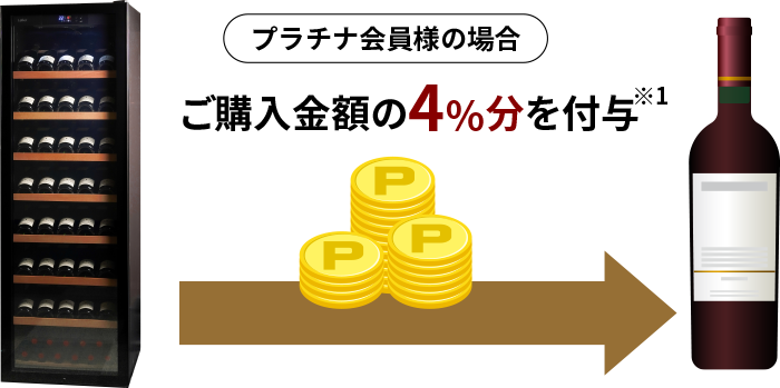 ポイント付与の仕組み